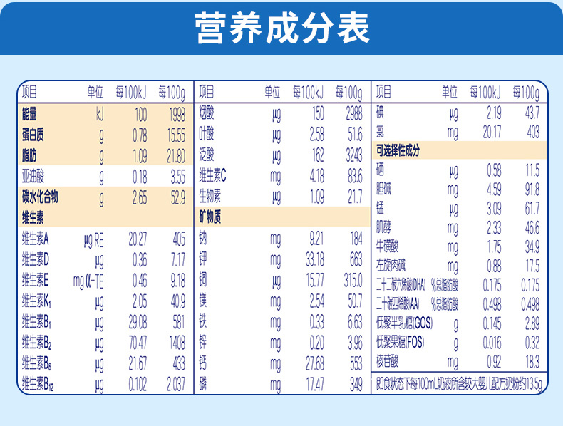 0型号:900g*6罐品牌:雅士利材质:730天规格:900g*6罐类型:雅士利金装